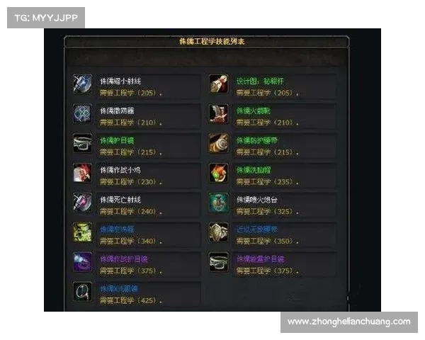 魔兽工程学全面教程:从技能提升到顶级装备打造全攻略 魔兽工程学全面教程:从技能提升到顶级装备打造全攻略