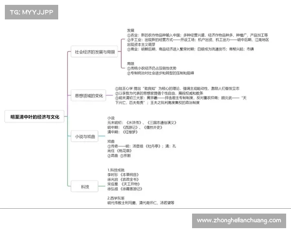 全球历史中的重要文化交汇与碰撞对人类发展的深远影响解析 全球历史中的重要文化交汇与碰撞对人类发展的深远影响解析